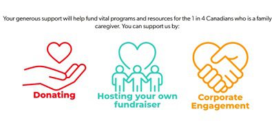 caremakers.ca donations - petro canada graphic